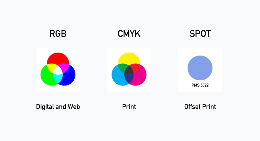Colors in Printing